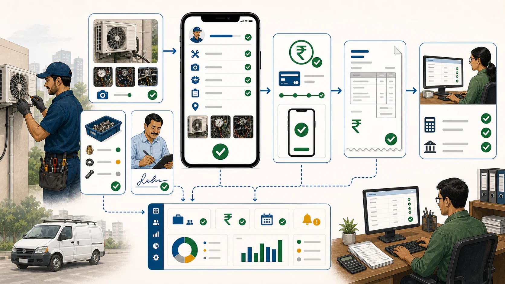 Technician job proof, UPI collection, payment status, GST invoice handoff, and accounts review workflow