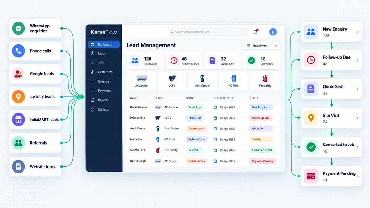 WhatsApp customer lead management agent dashboard for service business leads and jobs