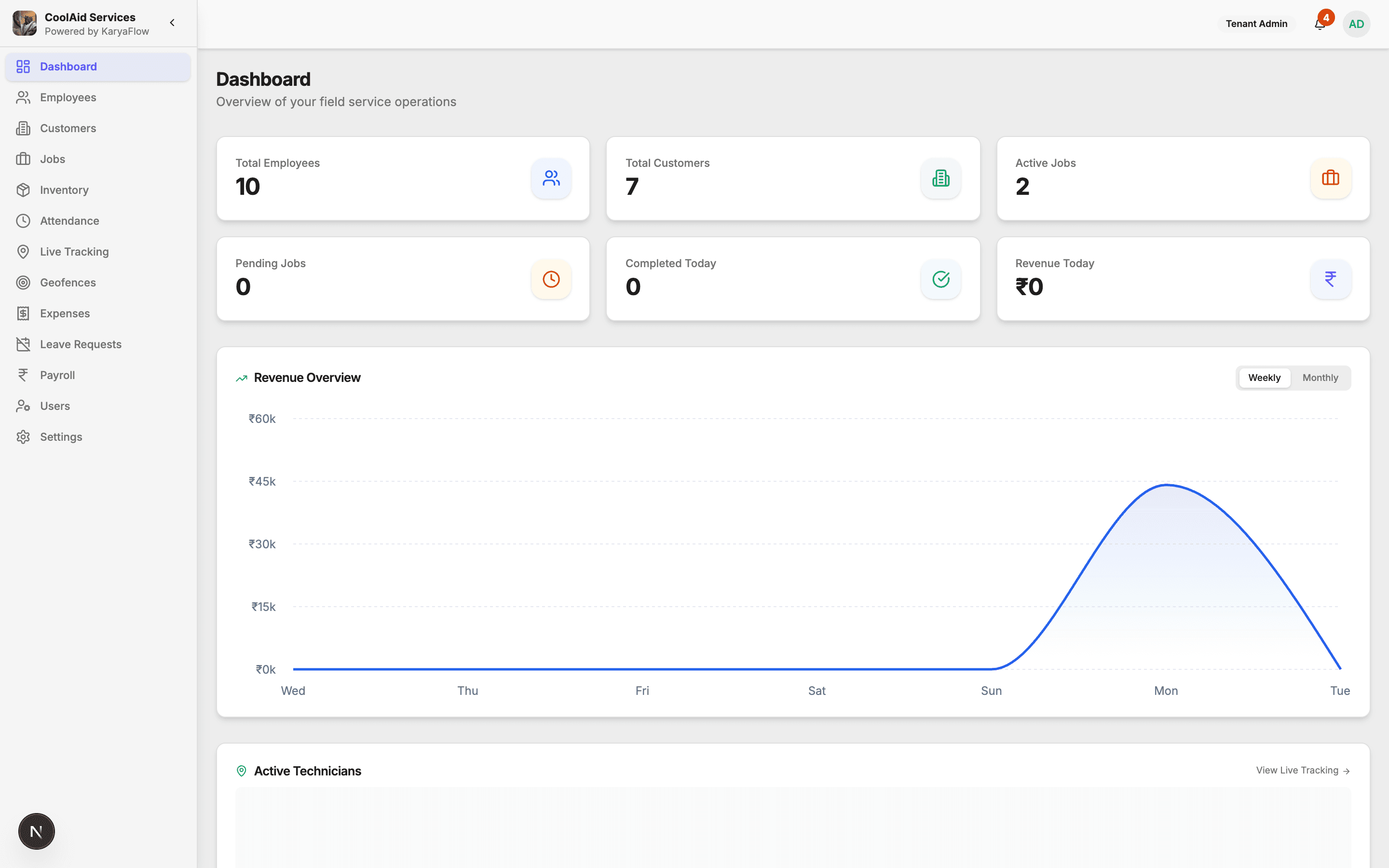 KaryaFlow Dashboard — field service operations overview